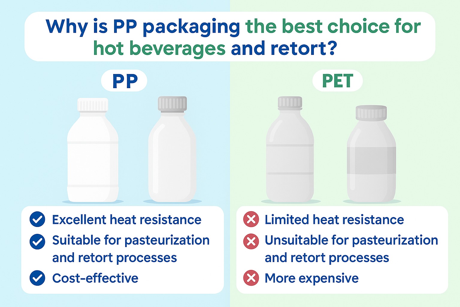 ภาพเปรียบเทียบ OEM และ ODM สำหรับบรรจุภัณฑ์พลาสติก | Unionthai Polyplast